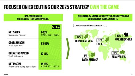 adidas sales report 2022.